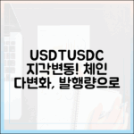 USDT·USDC 점유율 재편 신호: 체인 다변화와 발행량 데이터로 전망하기