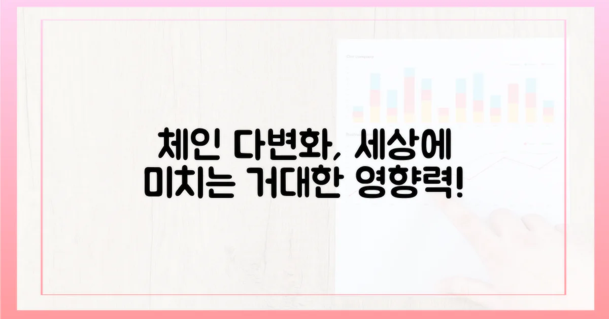 체인 다변화 영향력