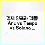 결제 인프라 전쟁: Arc·Tempo·Solana·Stellar, 셋틀먼트 체인 비교 분석