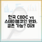 한국형 CBDC와 원화 스테이블코인, 공존할 수 있을까