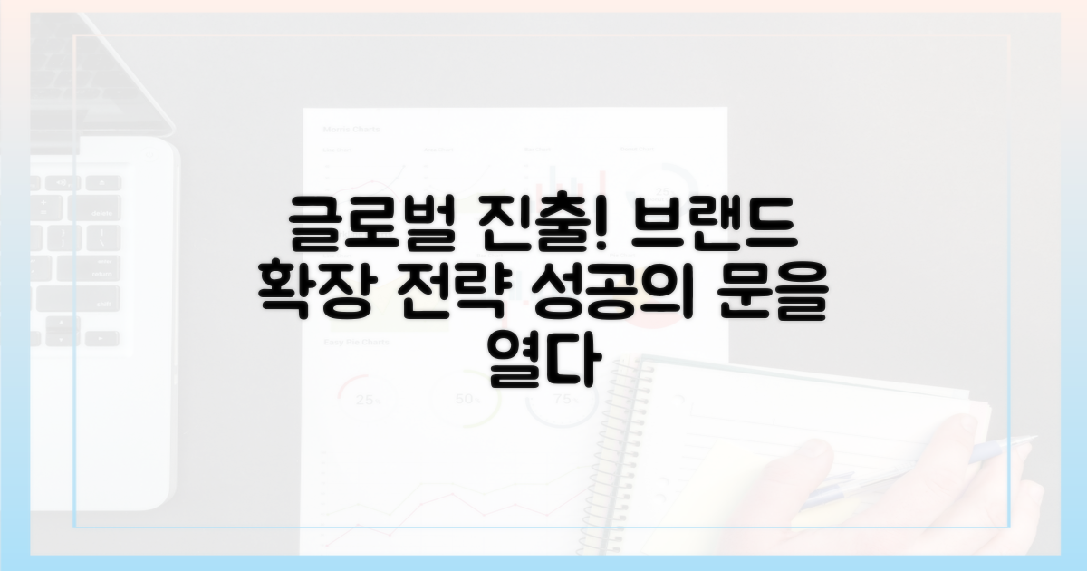 글로벌 시장 진출과 브랜드 확장