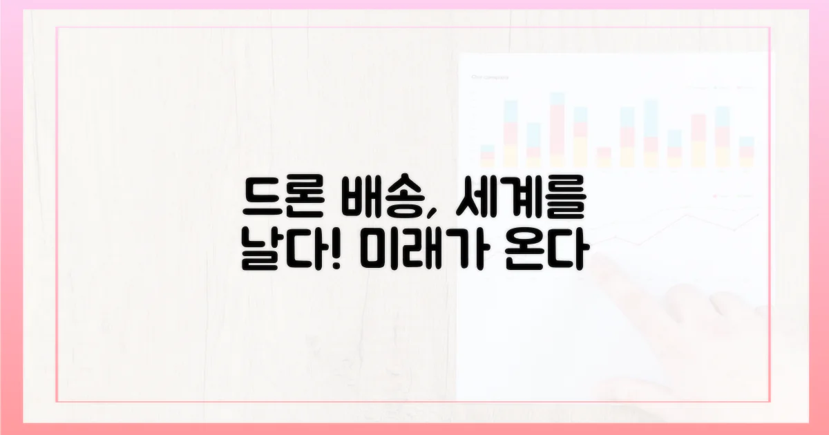 드론 배송, 세계로 뻗어나가다