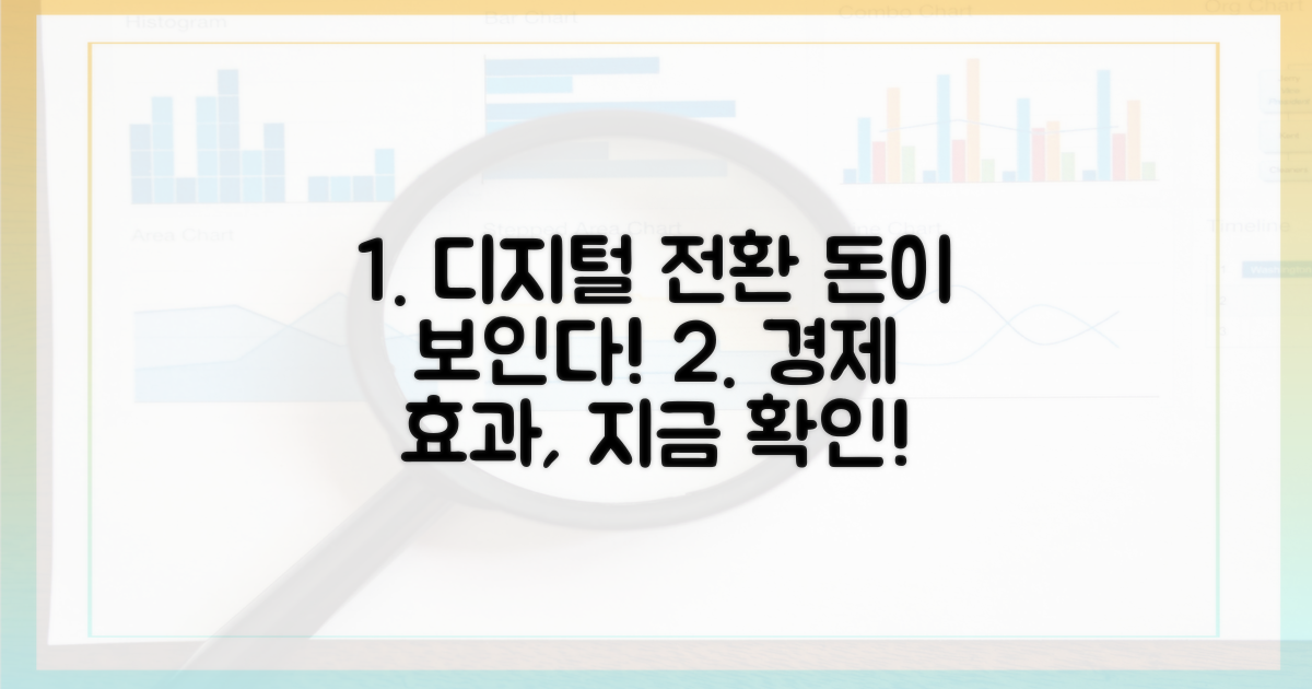디지털 전환의 경제적 효과