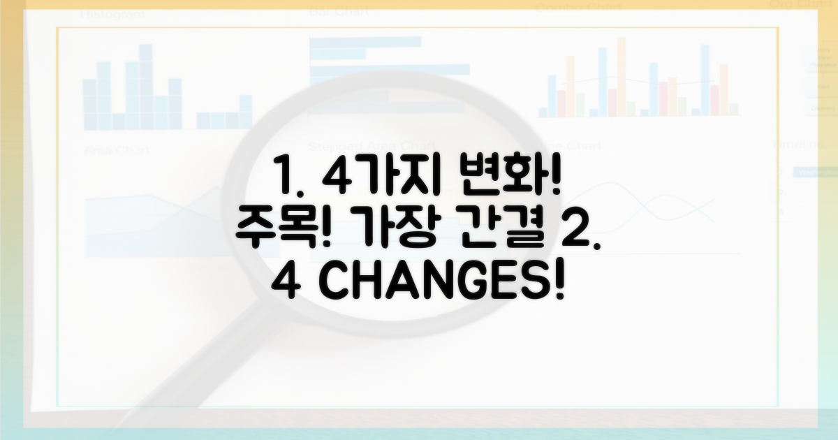 주목해야 할 4가지 변화