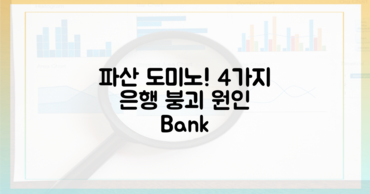 4가지 은행 붕괴 원인