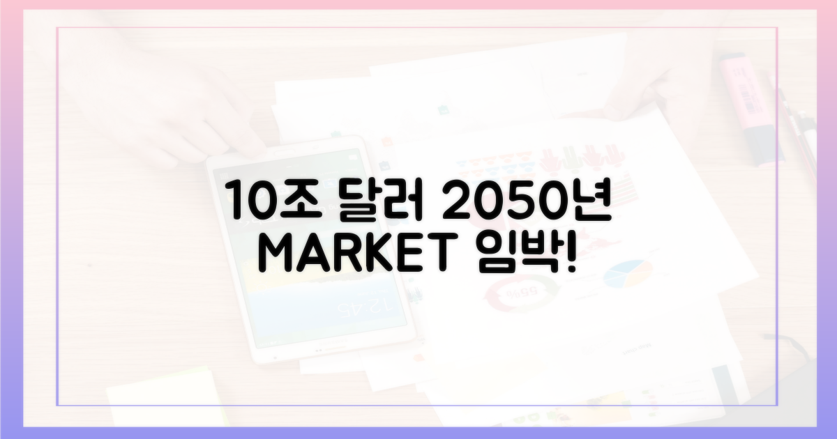 2050년, 10조 달러 규모 시장