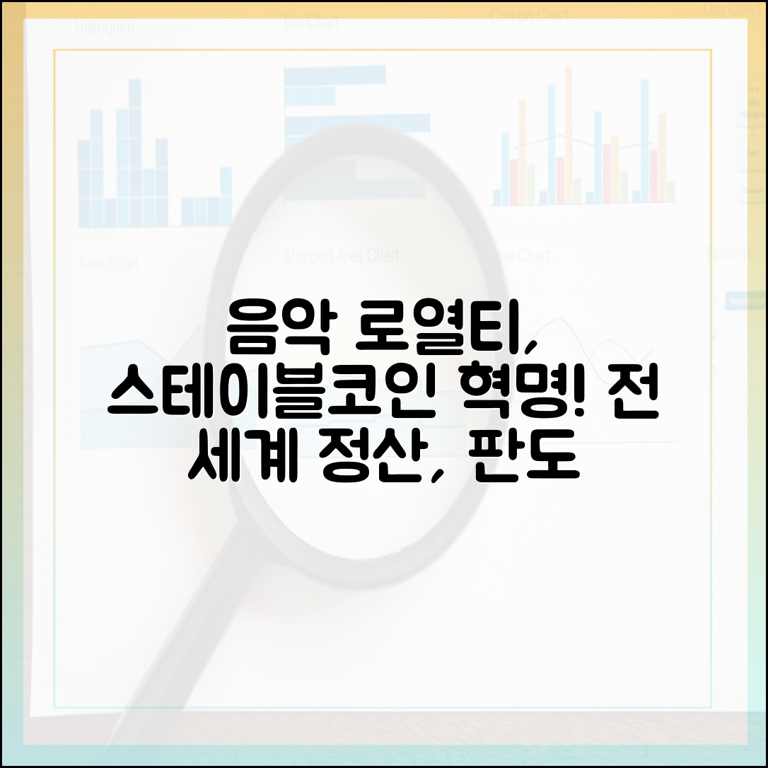 전 세계 음악 스트리밍 로열티 정산, 스테이블코인이 바꿀 판도