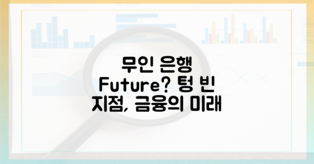 인간 없는 은행 지점, 미래 금융의 모습?