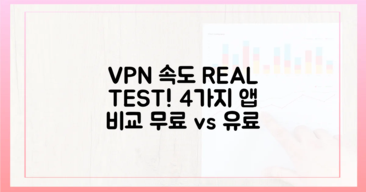 4가지 VPN 속도 테스트