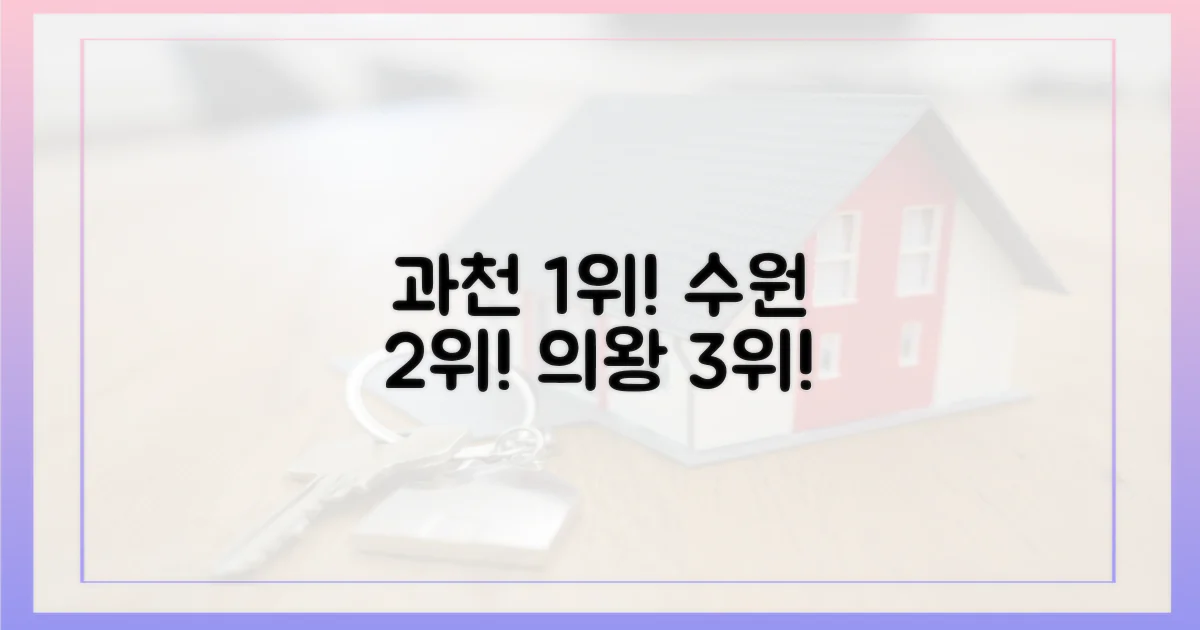 1위 과천, 2위 수원, 3위 의왕