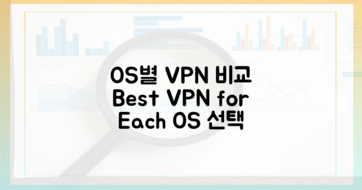 OS별 최적 VPN 비교