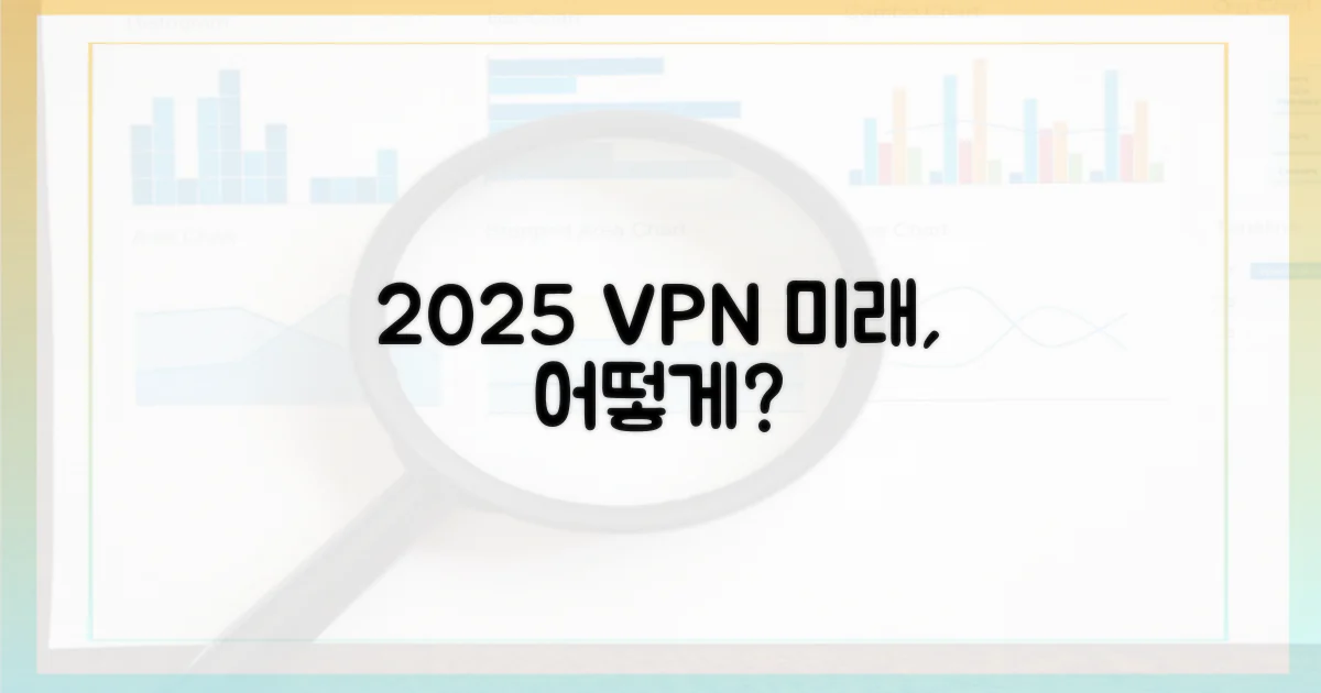 2025년, VPN은 어떻게 진화할까?