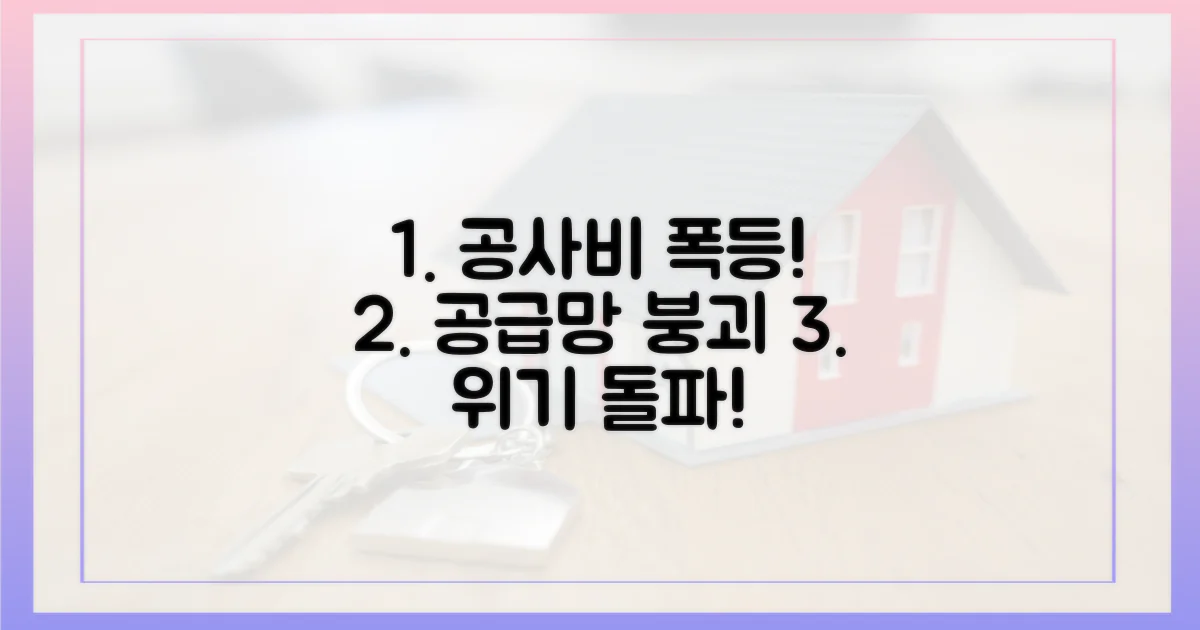 공사비 폭등, 공급 걸림돌