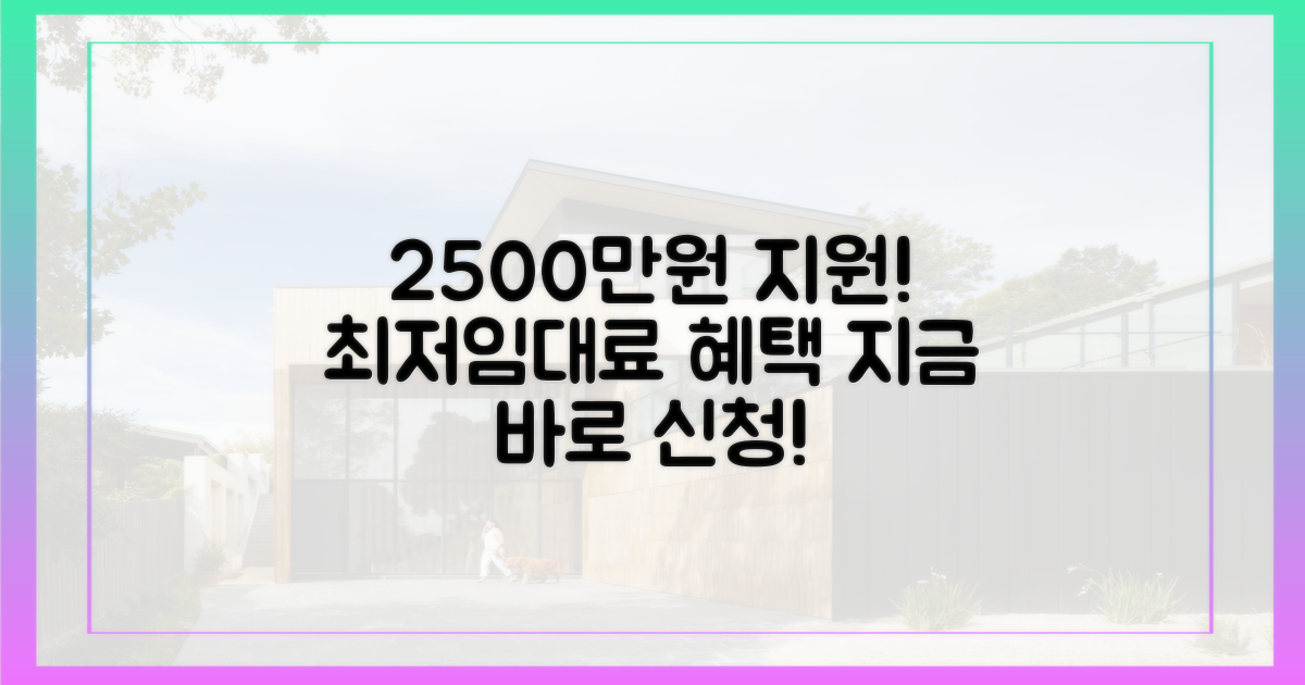 2500만원, 최저 임대료 지원