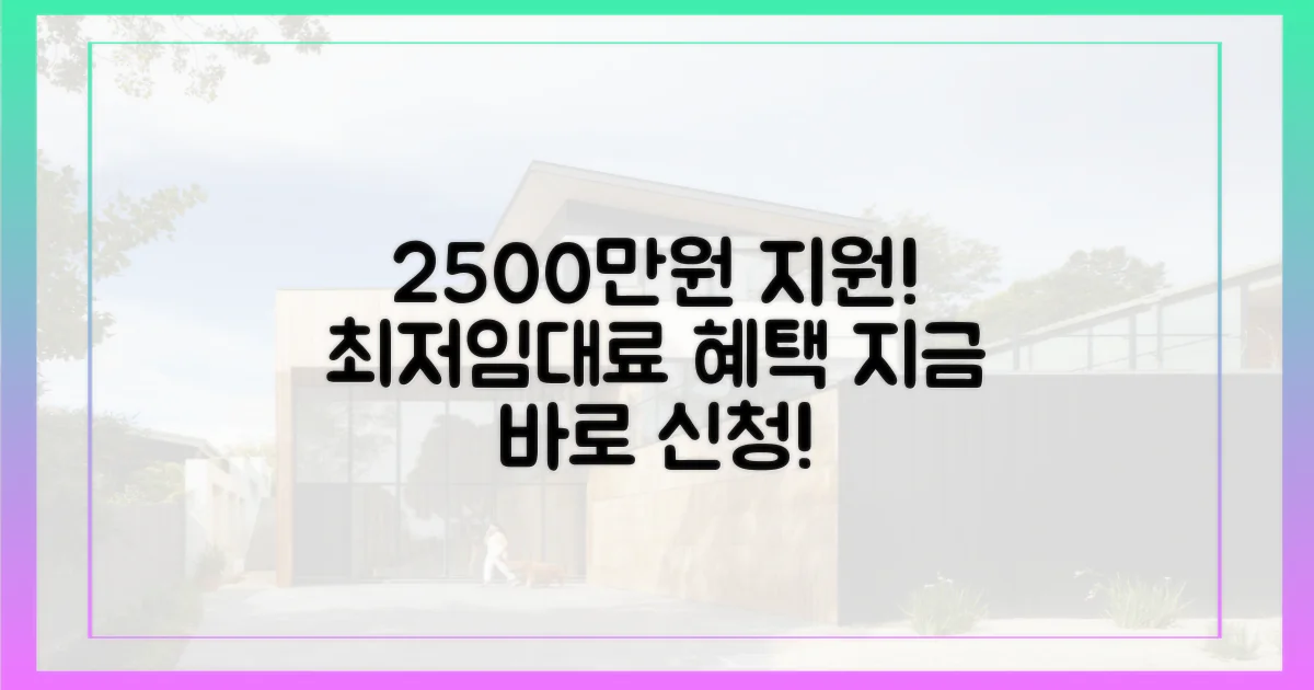 2500만원, 최저 임대료 지원