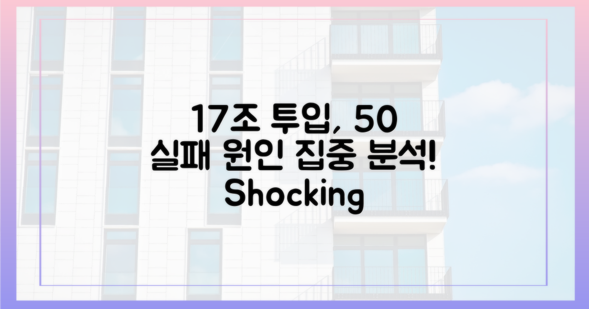 17조 투입, 50% 미달 원인 분석