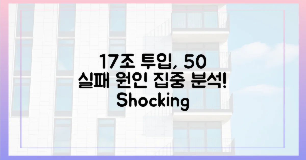 17조 투입, 50% 미달 원인 분석