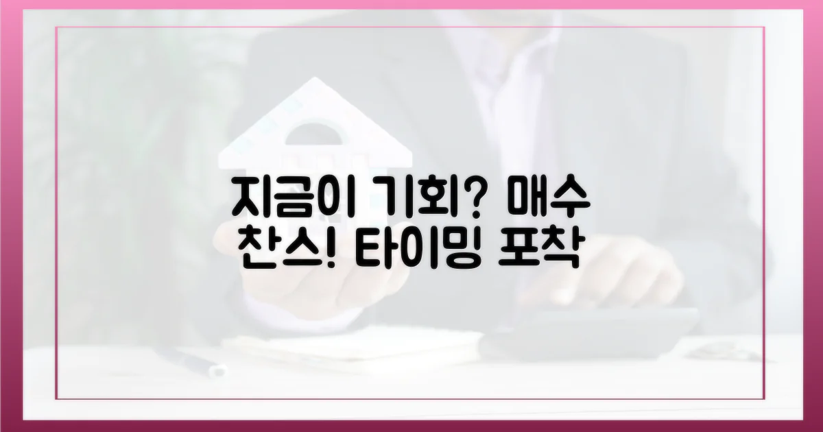 지금이 매수 찬스인가요?