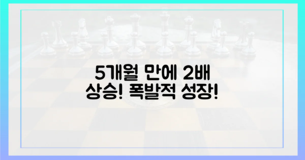 5개월 만에 2배 상승