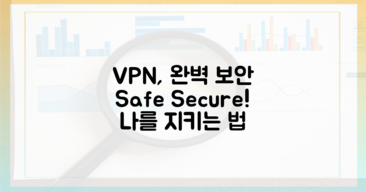 VPN, 어떻게 나를 완벽 보호할까?