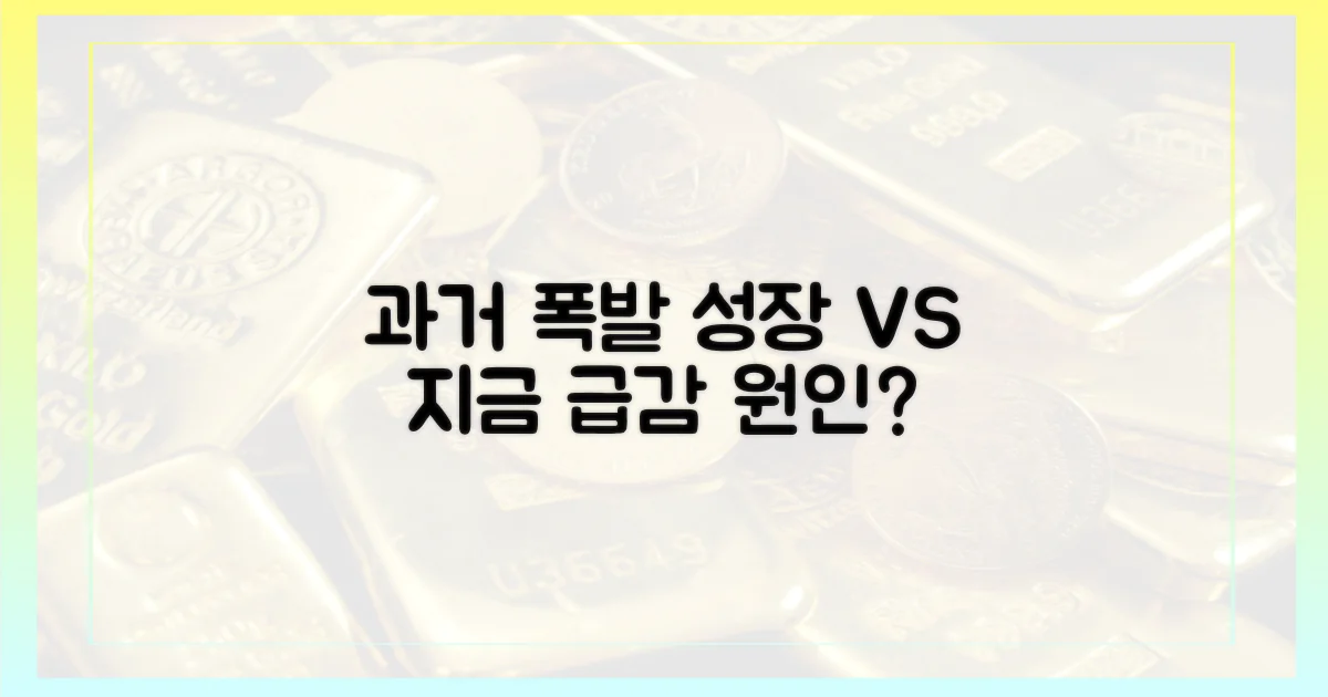 과거 폭발적 성장 vs 현재 급감