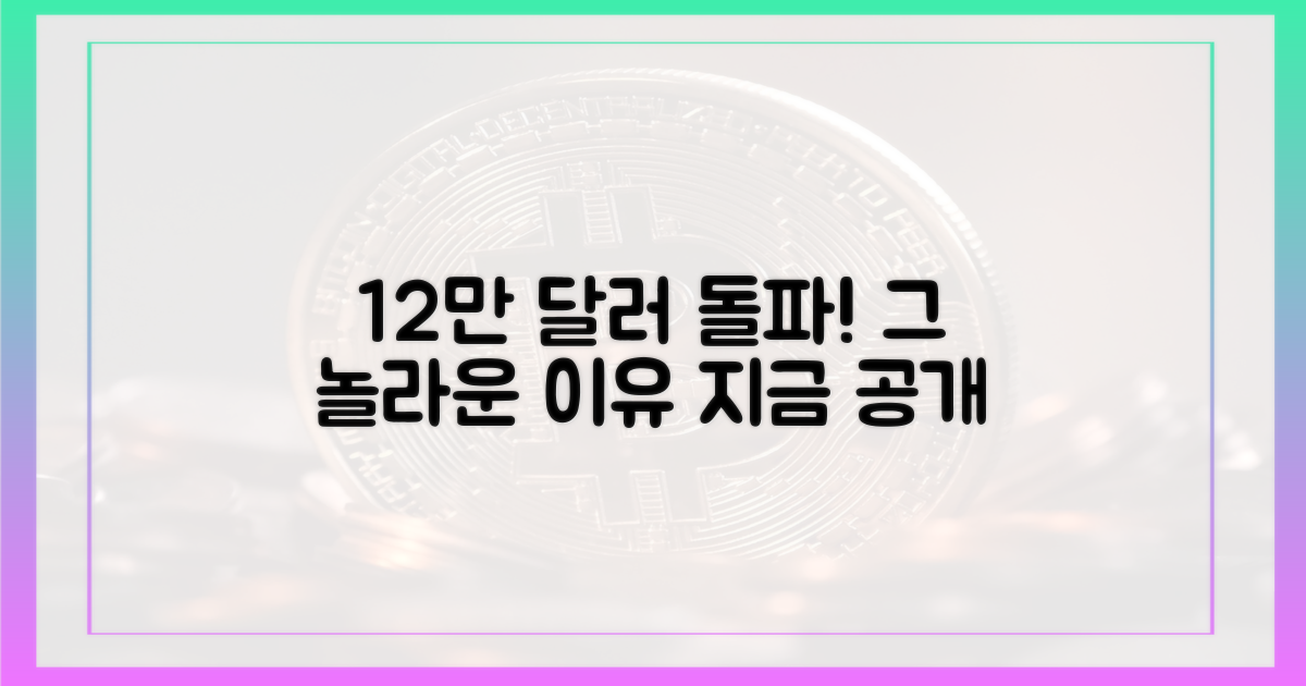 12만 6천 달러 돌파 이유