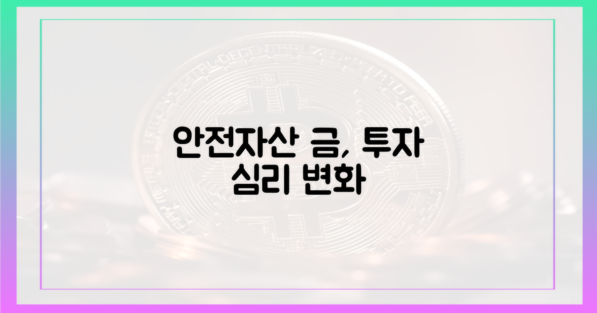 안전자산 금, 투자 심리 변화