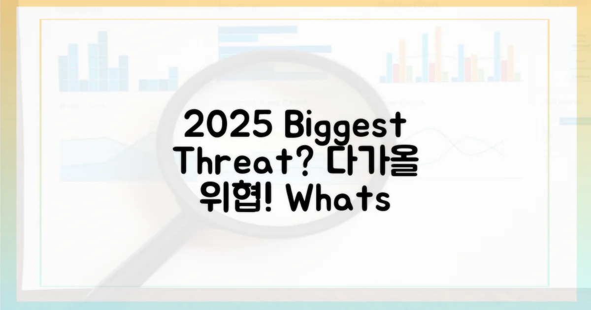 2025년, 어떤 위협이 올까?
