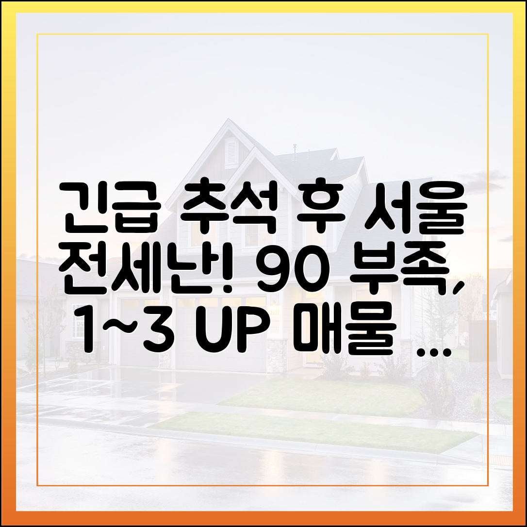 추석 후 서울 전세 90% 부족! 1~3% 상승 전망