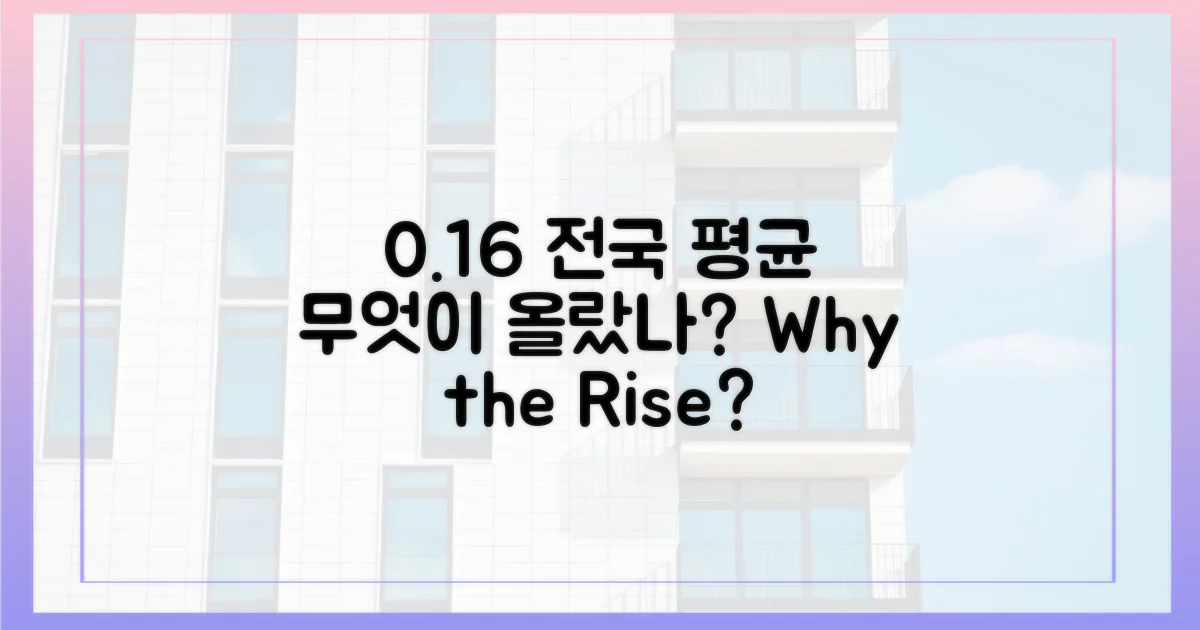 전국 평균 0.16% 상승, 왜?