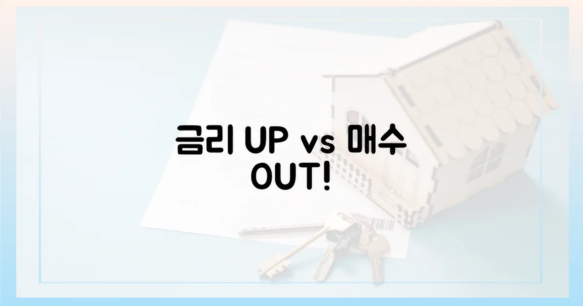 금리 인상 vs 매수 심리 위축