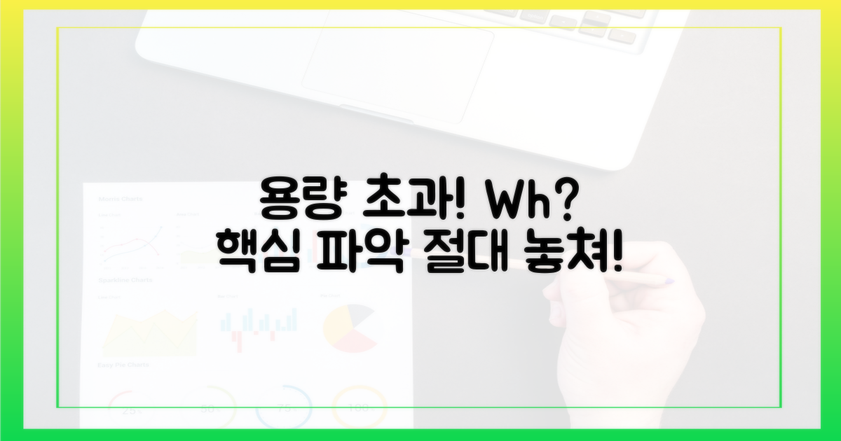 용량 넘어선 Wh, 핵심 파악