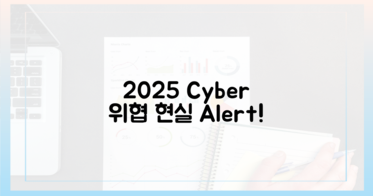 2025년 사이버 위협 현실
