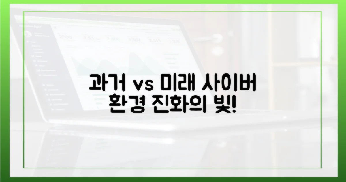 과거 vs 미래 사이버 환경