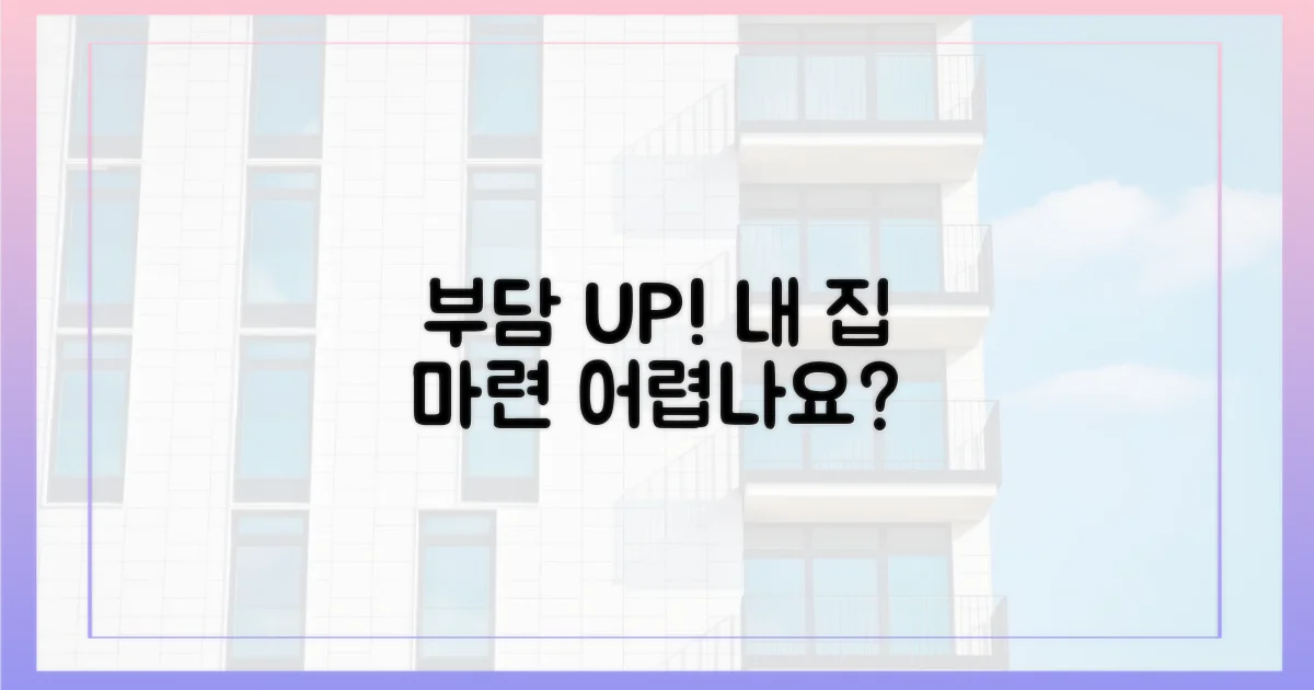 실수요자 주택 구입 부담