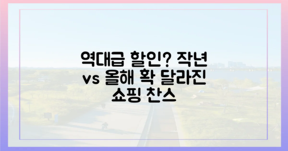 할인율, 작년과 올해 비교