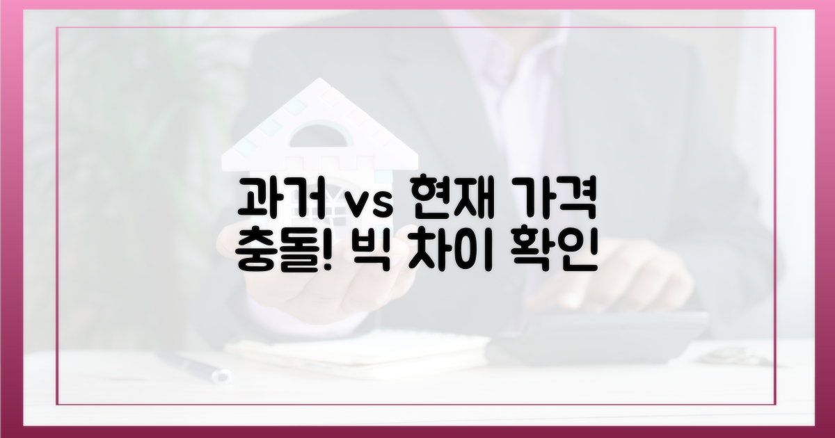 과거와 현재, 가격 격차