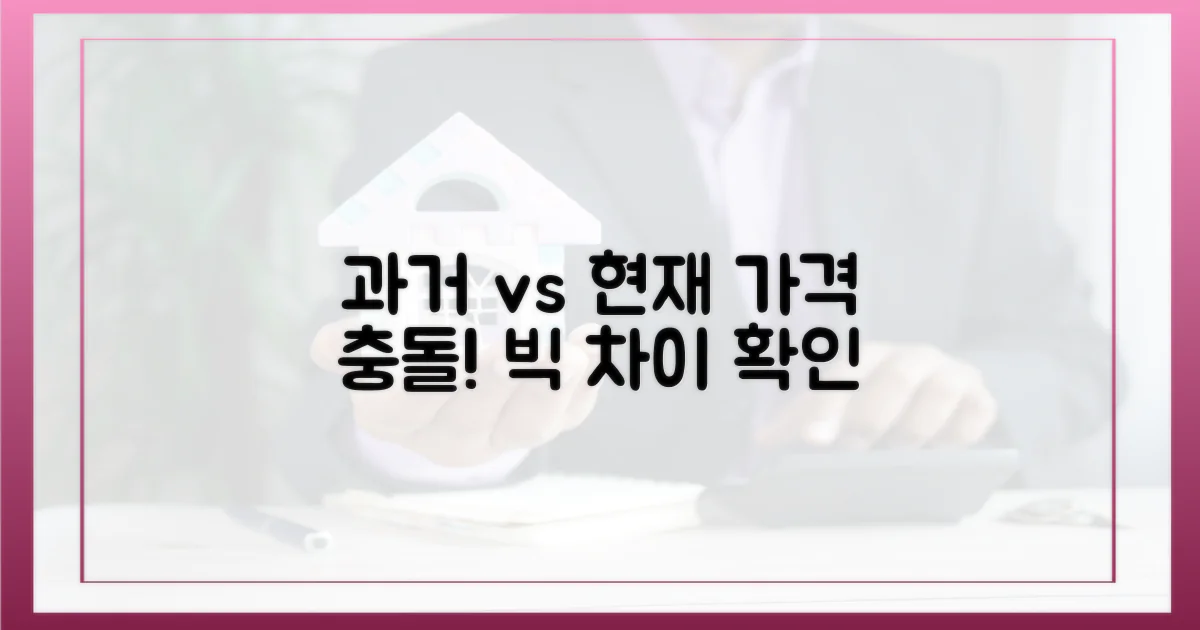 과거와 현재, 가격 격차