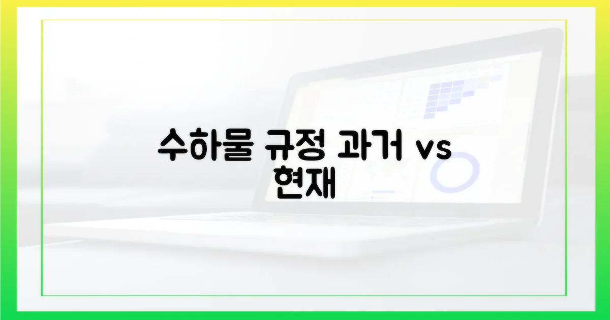 수하물 규정, 과거와 현재