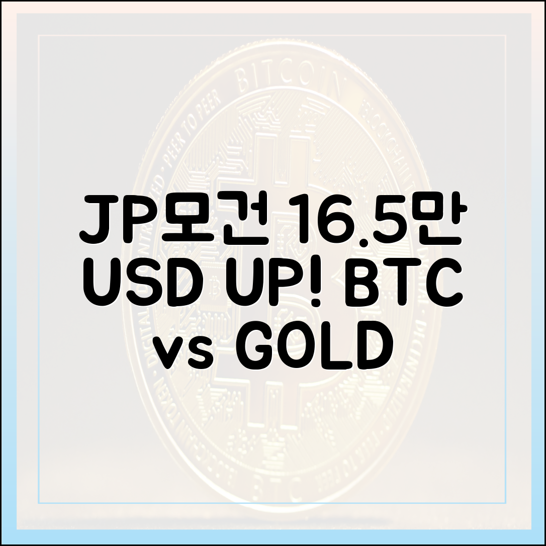 JP모건 "비트코인, 금보다 16.5만 달러 상승!