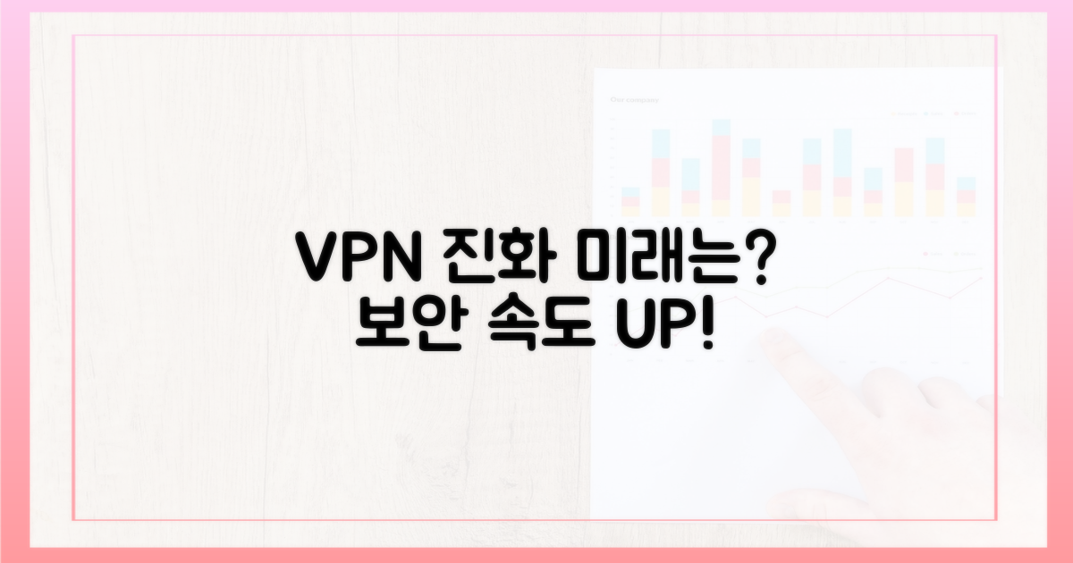 VPN의 진화, 무엇을 기대할 수 있나?