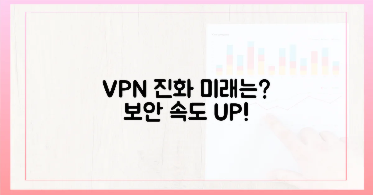 VPN의 진화, 무엇을 기대할 수 있나?
