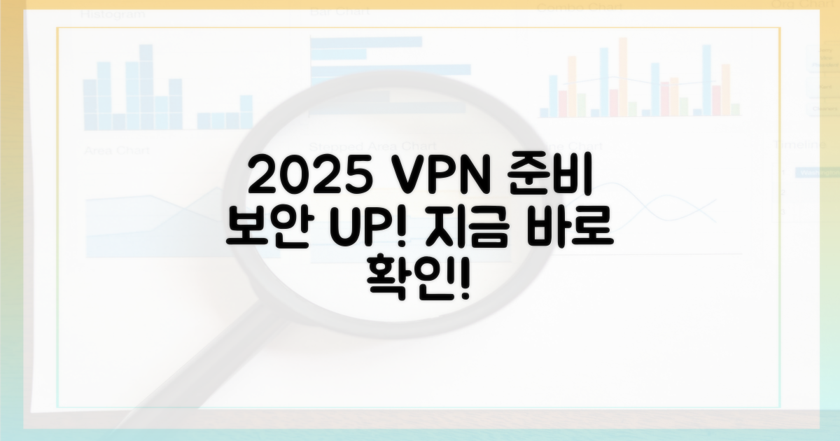 2025년, 당신의 VPN을 준비하세요!
