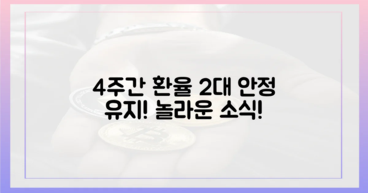 4주간 환율 변동 2%대 안정