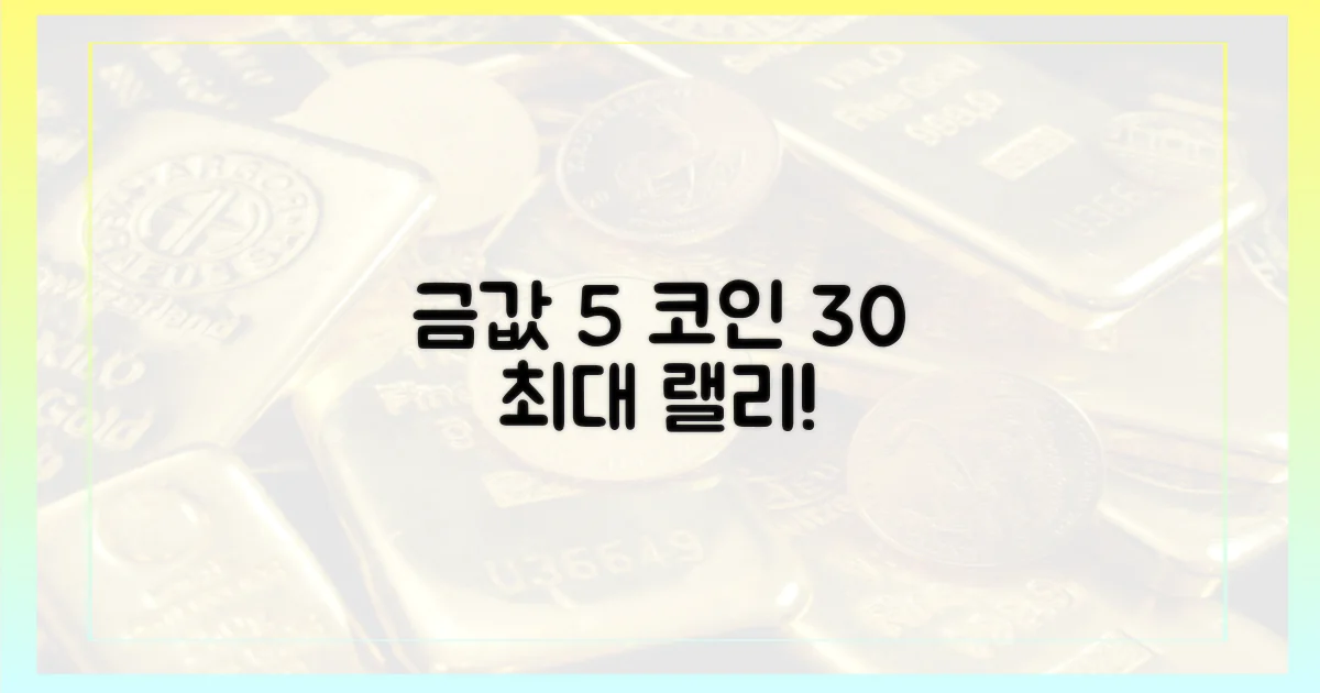 금값 5%↑, 코인 30%↑ 랠리