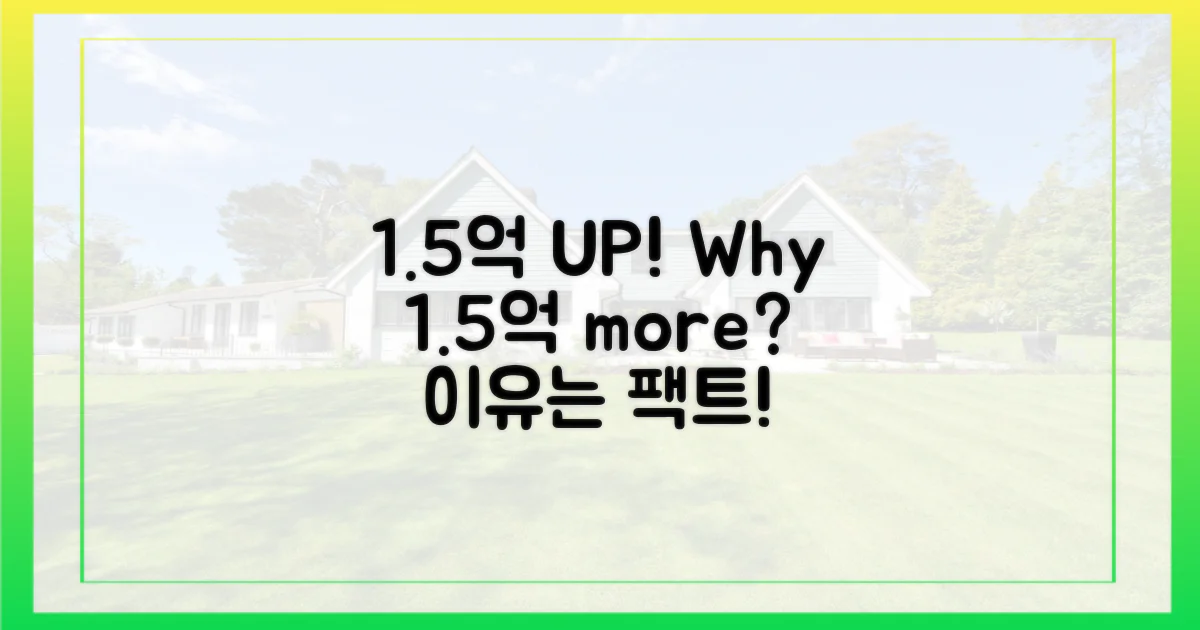 1.5억 더 내야 하는 이유?