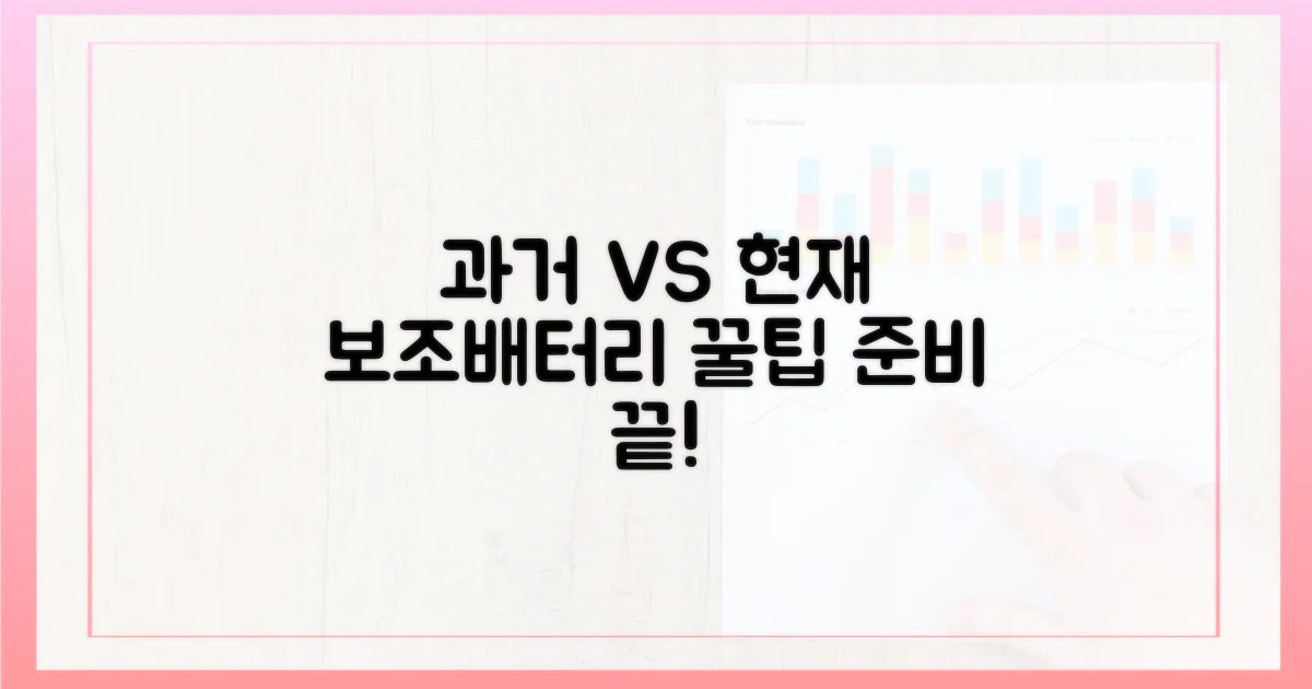 과거와 현재, 보조배터리 준비법