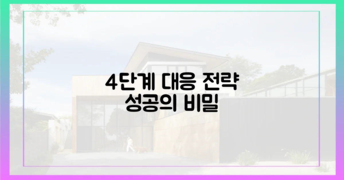 4단계 대응 전략