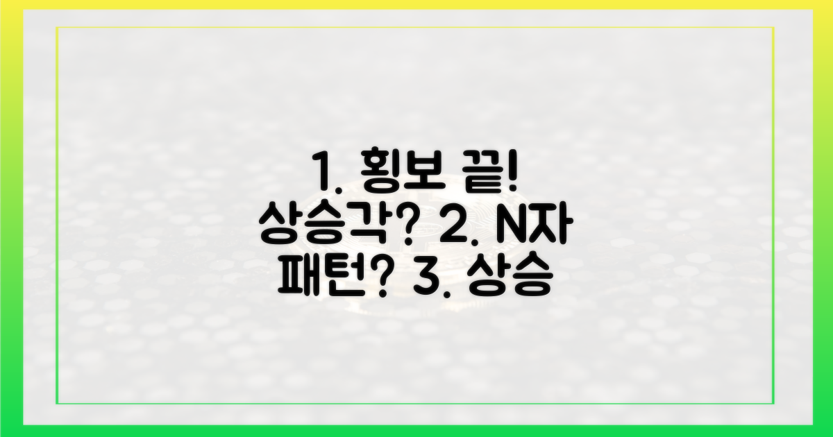 횡보 후 상승 가능성