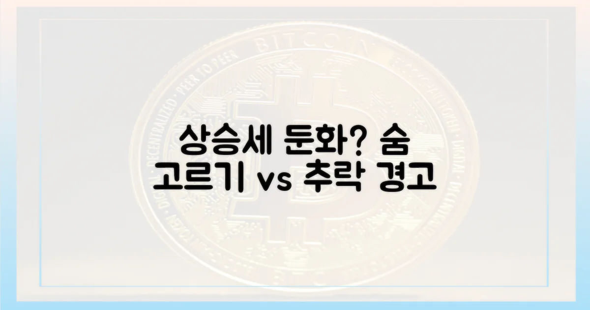 상승세 둔화, 숨 고르기인가 추락인가